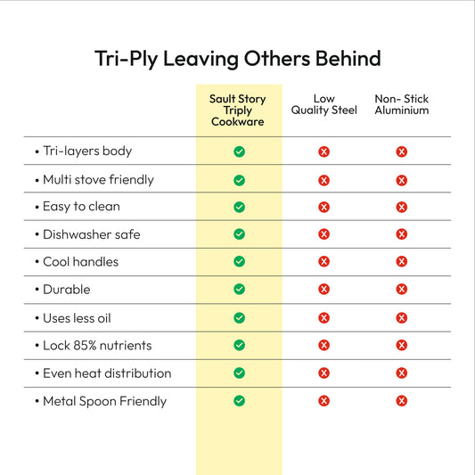 Premium Triplex Stainless Steel Mini Cookware Set – Kadhai with Lid (16cm), Frypan (16cm), Sauce Pan Mini (10cm) & Tadka Pan (11cm) – 4-Piece Set