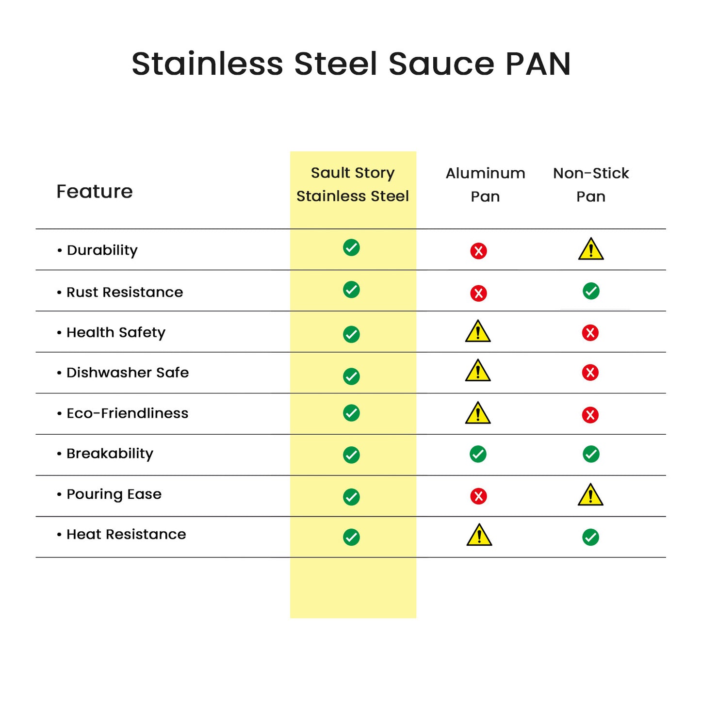 Stainless Steel Sauce Pan with Handle – Durable & Food-Safe Pan for Boiling, Heating & Cooking