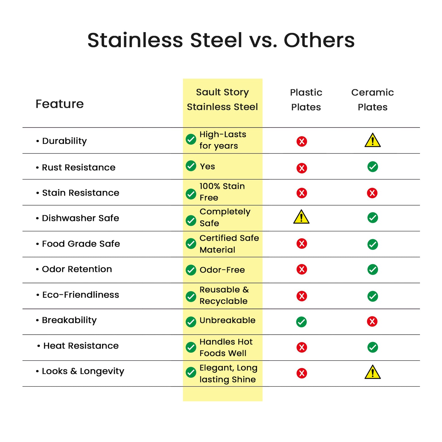 Stainless Steel Plate - Premium Quality Round Plate for Everyday Use - Durable, Rust-Free & Easy to Clean